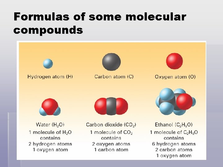 Formulas of some molecular compounds 