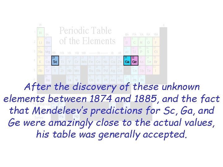 After the discovery of these unknown elements between 1874 and 1885, and the fact