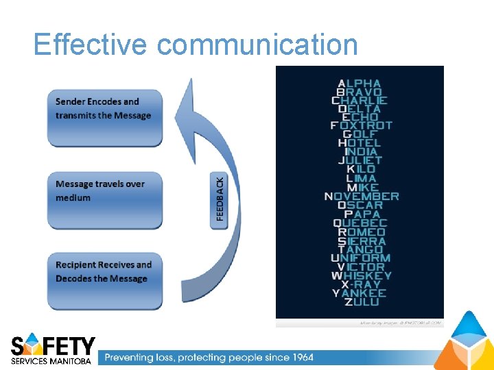 Effective communication 