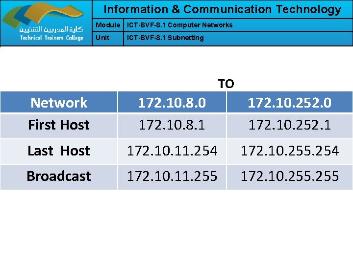 Information & Communication Technology Module ICT-BVF-8. 1 Computer Networks Unit ICT-BVF-8. 1 Subnetting TO