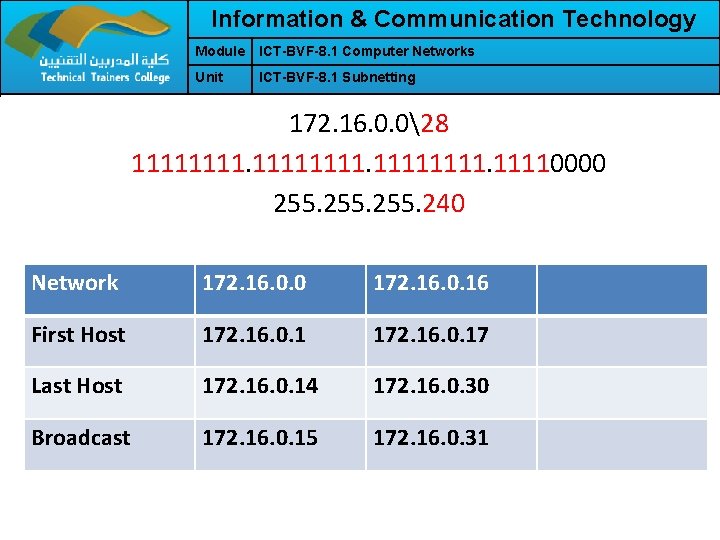 Information & Communication Technology Module ICT-BVF-8. 1 Computer Networks Unit ICT-BVF-8. 1 Subnetting 172.