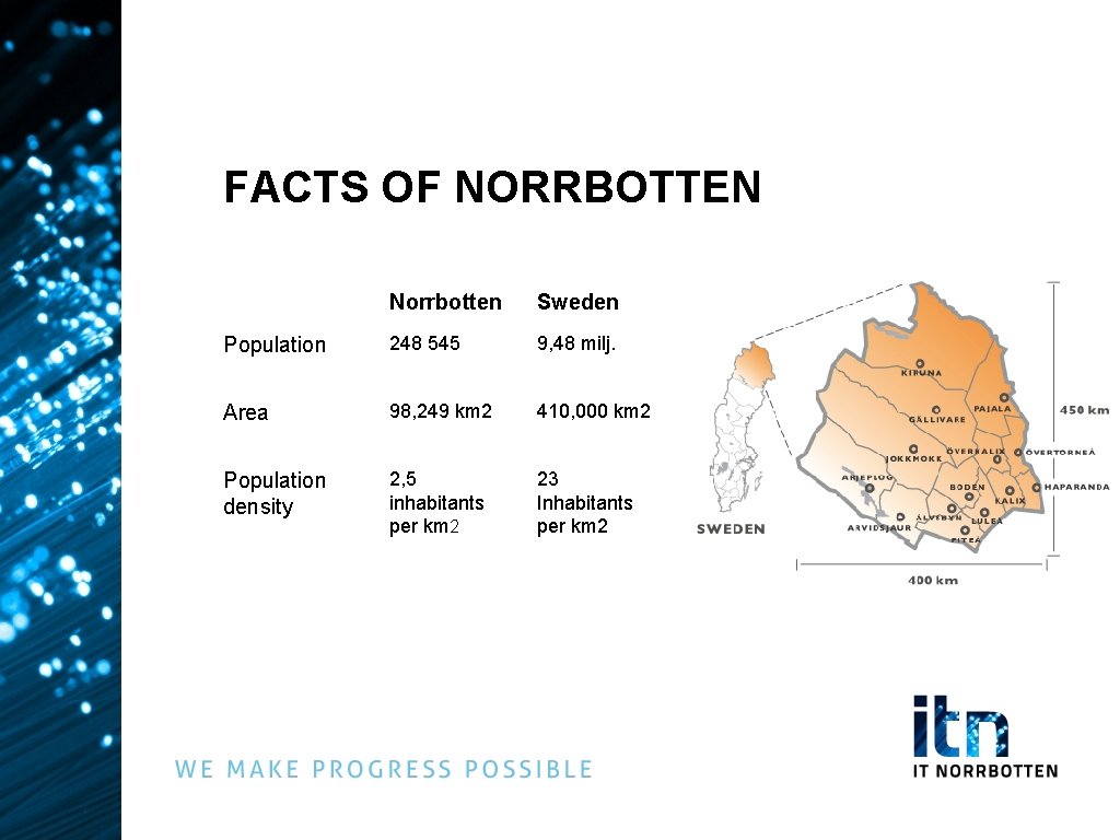 FACTS OF NORRBOTTEN Norrbotten Sweden Population 248 545 9, 48 milj. Area 98, 249