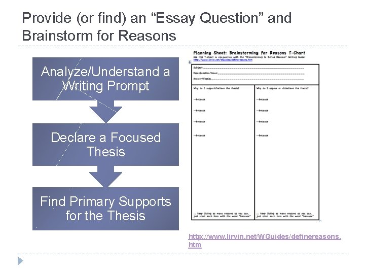 Provide (or find) an “Essay Question” and Brainstorm for Reasons Analyze/Understand a Writing Prompt