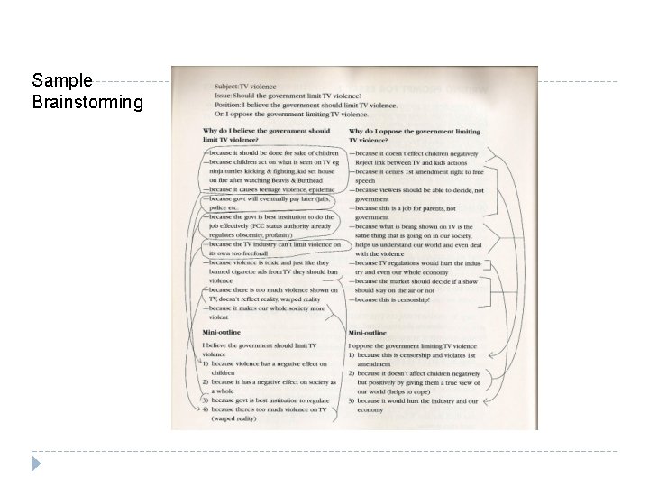 Sample Brainstorming 