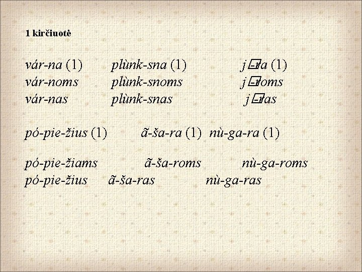 1 kirčiuotė vár-na (1) vár-noms vár-nas pó-pie-žius (1) plùnk-sna (1) plùnk-snoms plùnk-snas j� -ra