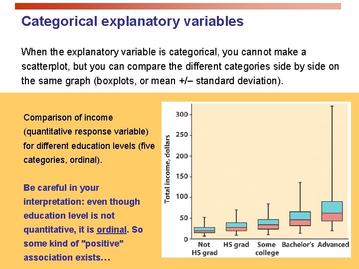Categorical explanatory variables When the explanatory variable is categorical, you cannot make a scatterplot,
