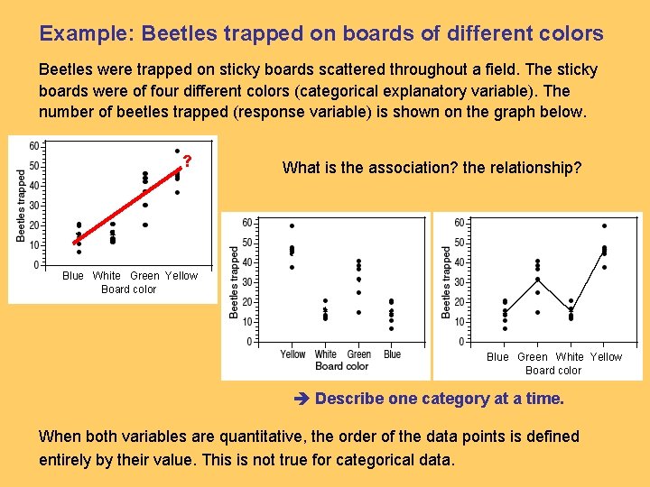 Example: Beetles trapped on boards of different colors Beetles were trapped on sticky boards