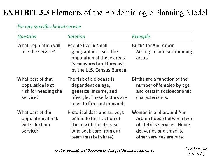 EXHIBIT 3. 3 Elements of the Epidemiologic Planning Model © 2016 Foundation of the