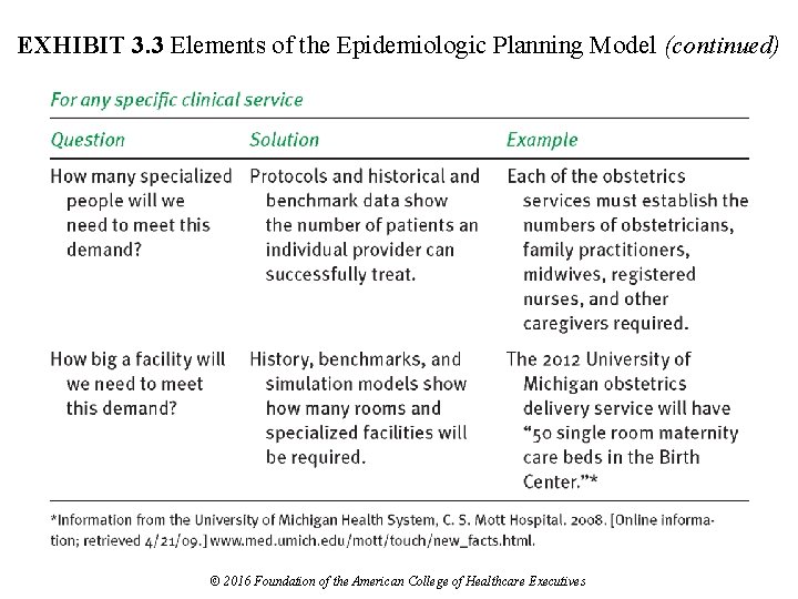 EXHIBIT 3. 3 Elements of the Epidemiologic Planning Model (continued) © 2016 Foundation of