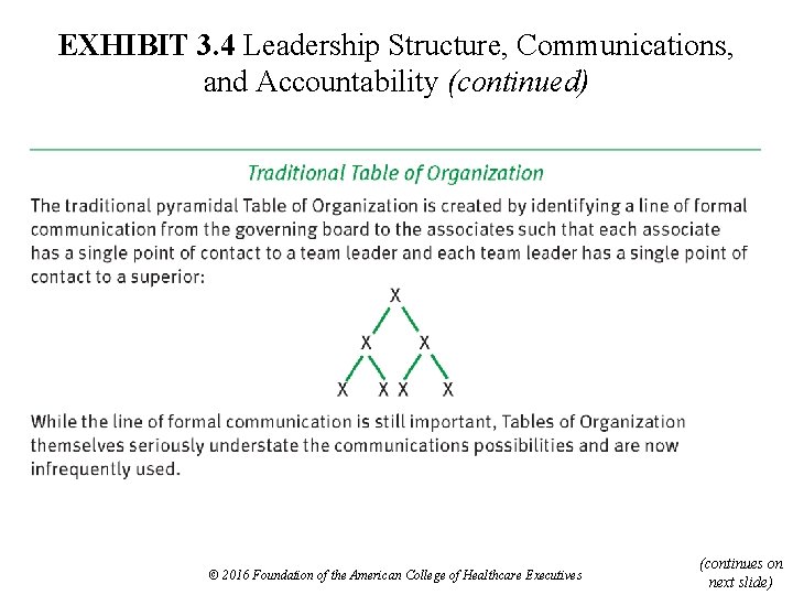EXHIBIT 3. 4 Leadership Structure, Communications, and Accountability (continued) © 2016 Foundation of the