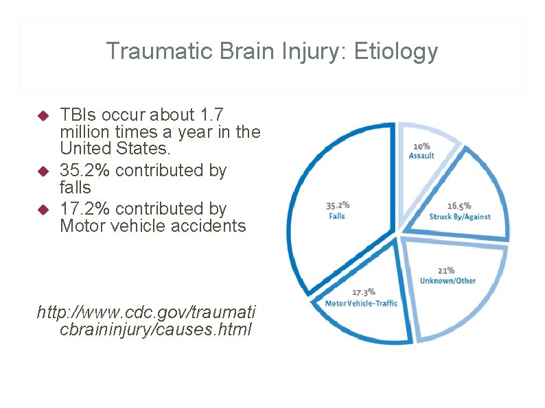 Traumatic Brain Injury: Etiology TBIs occur about 1. 7 million times a year in