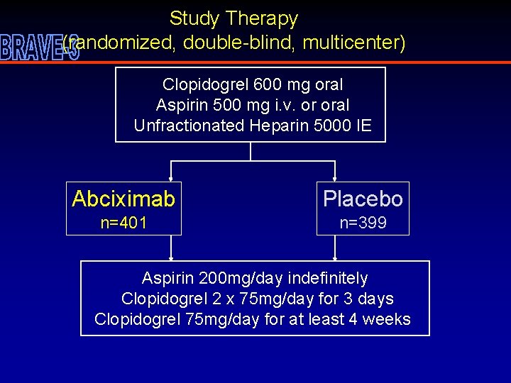 Study Therapy (randomized, double-blind, multicenter) Clopidogrel 600 mg oral Aspirin 500 mg i. v.