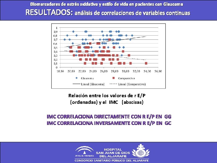 Biomarcadores de estrés oxidativo y estilo de vida en pacientes con Glaucoma RESULTADOS: análisis