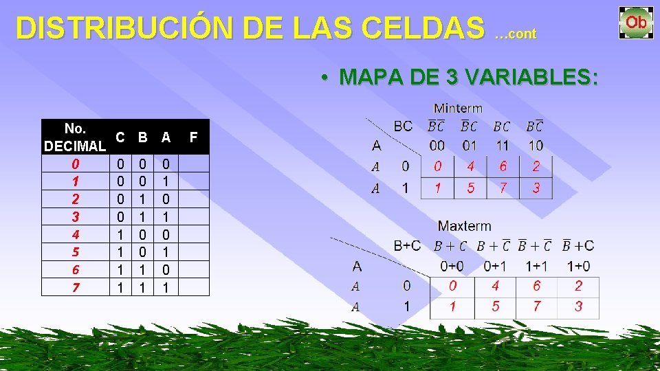 DISTRIBUCIÓN DE LAS CELDAS …cont • MAPA DE 3 VARIABLES: No. DECIMAL 0 1