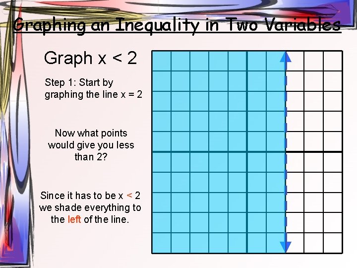 Graphing an Inequality in Two Variables Graph x < 2 Step 1: Start by