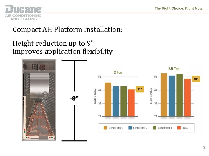 Compact AH Platform Installation: Height reduction up to 9" improves application flexibility -9" 5