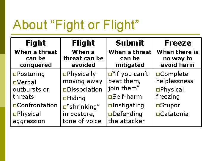 About “Fight or Flight” Fight Flight Submit Freeze When a threat can be conquered