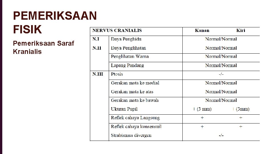 PEMERIKSAAN FISIK Pemeriksaan Saraf Kranialis 