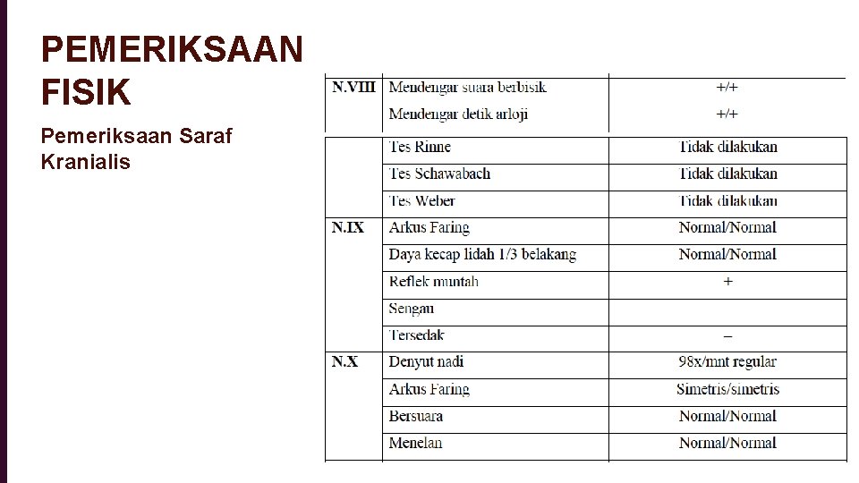 PEMERIKSAAN FISIK Pemeriksaan Saraf Kranialis 