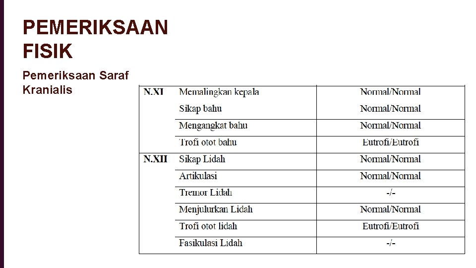 PEMERIKSAAN FISIK Pemeriksaan Saraf Kranialis 