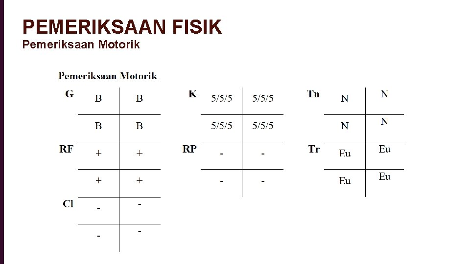 PEMERIKSAAN FISIK Pemeriksaan Motorik 