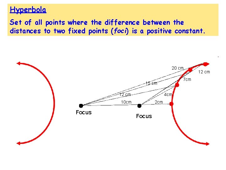 Hyperbola Set of all points where the difference between the distances to two fixed