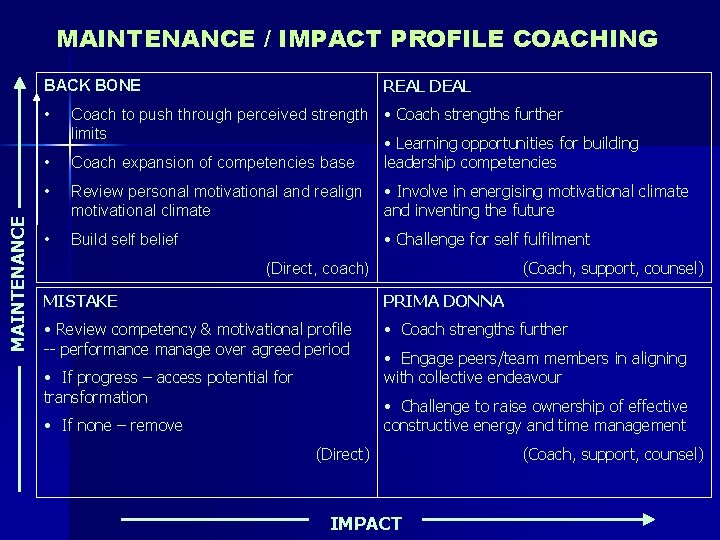 MAINTENANCE / IMPACT PROFILE COACHING REAL DEAL BACK BONE • MAINTENANCE • Coach to