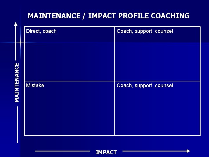 MAINTENANCE / IMPACT PROFILE COACHING Direct, coach Coach, support, counsel Mistake Coach, support, counsel
