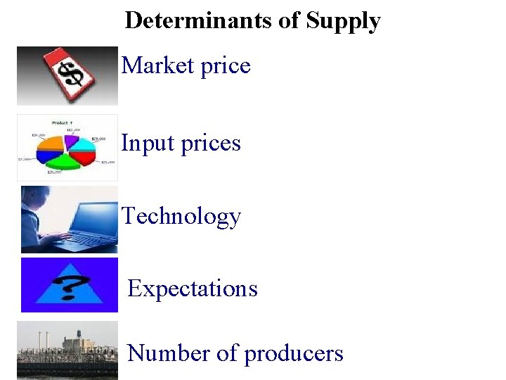 Determinants of Supply Market price Input prices Technology Expectations Number of producers 