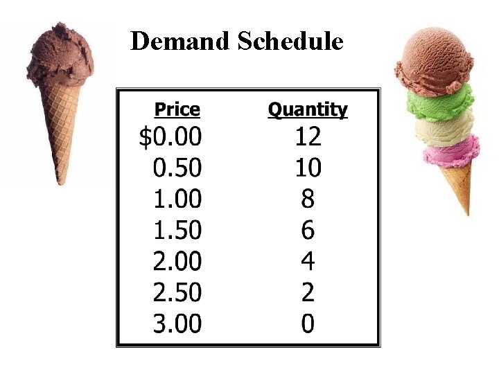 Demand Schedule 
