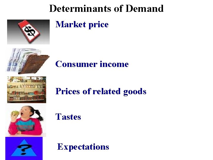 Determinants of Demand Market price Consumer income Prices of related goods Tastes Expectations 
