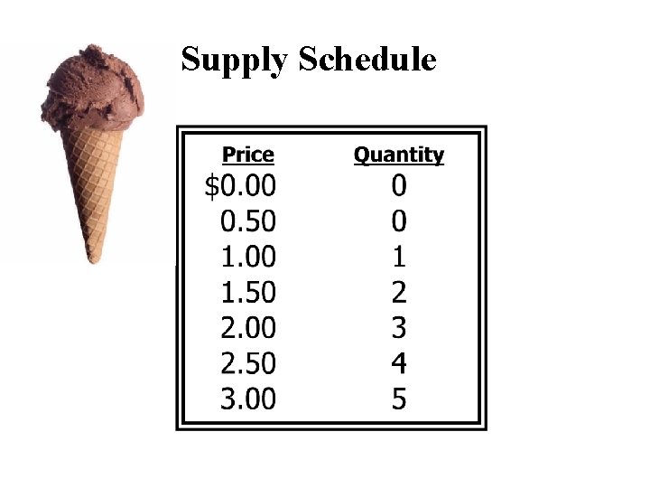 Supply Schedule 