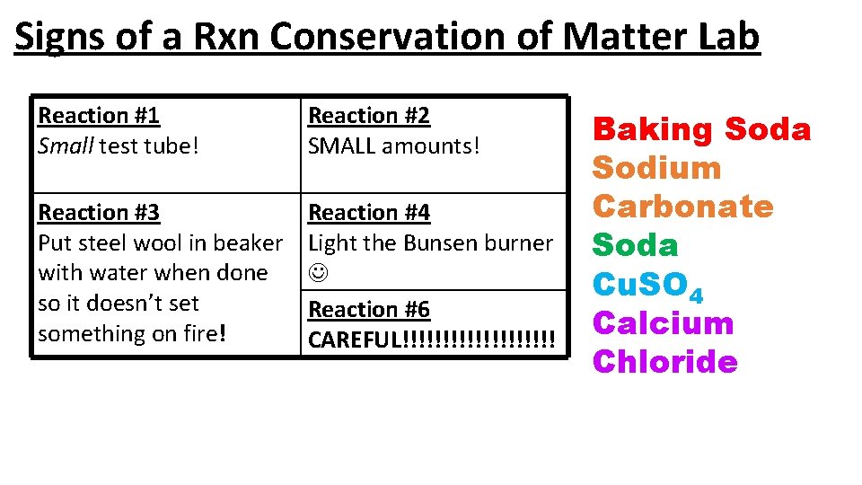 Signs of a Rxn Conservation of Matter Lab Reaction #1 Small test tube! Reaction