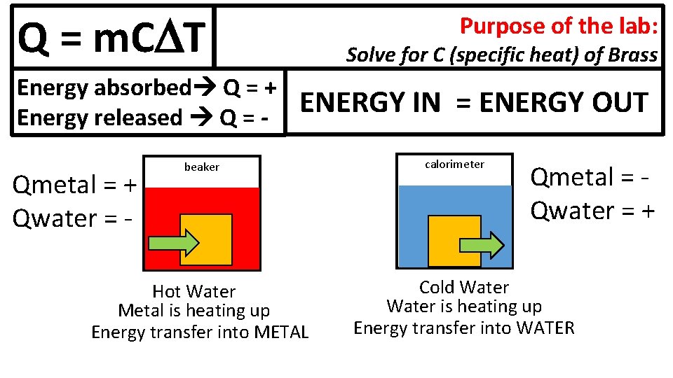 Q = m. C T Energy absorbed Q = + Energy released Q =
