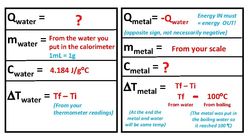 Qwater = ? the water you mwater = From put in the calorimeter 1