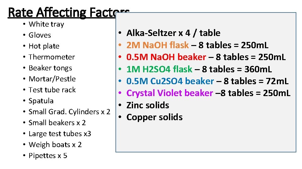 Rate Affecting Factors • • • • White tray Gloves Hot plate Thermometer Beaker