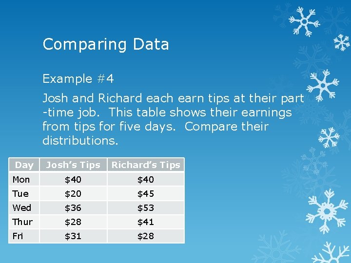 Comparing Data Example #4 Josh and Richard each earn tips at their part -time