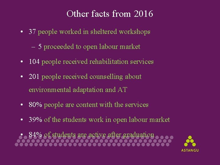 Other facts from 2016 • 37 people worked in sheltered workshops – 5 proceeded