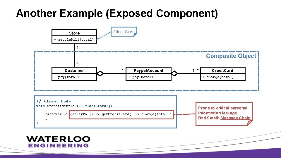 Another Example (Exposed Component) Store Client Code + settle. Bill(total) 1 Composite Object *
