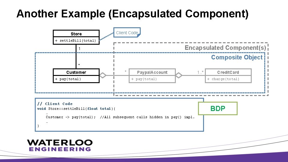 Another Example (Encapsulated Component) Store Client Code + settle. Bill(total) Encapsulated Component(s) 1 Composite