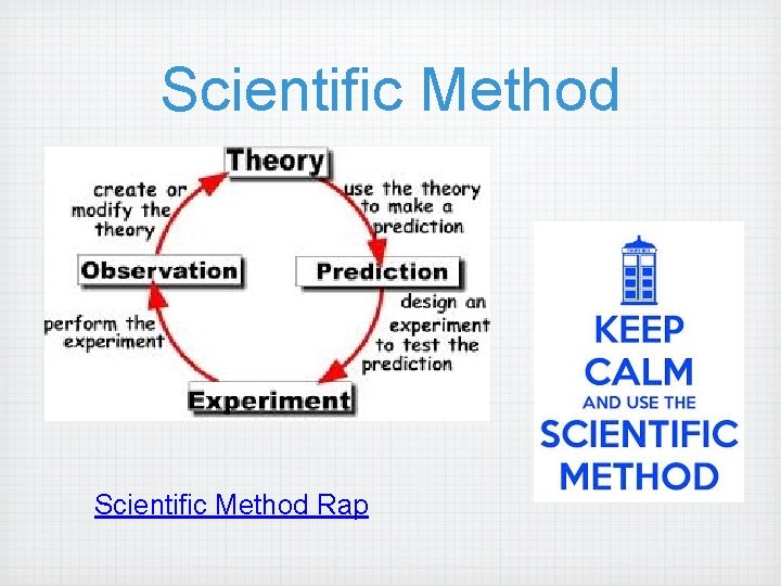 Scientific Method Rap 