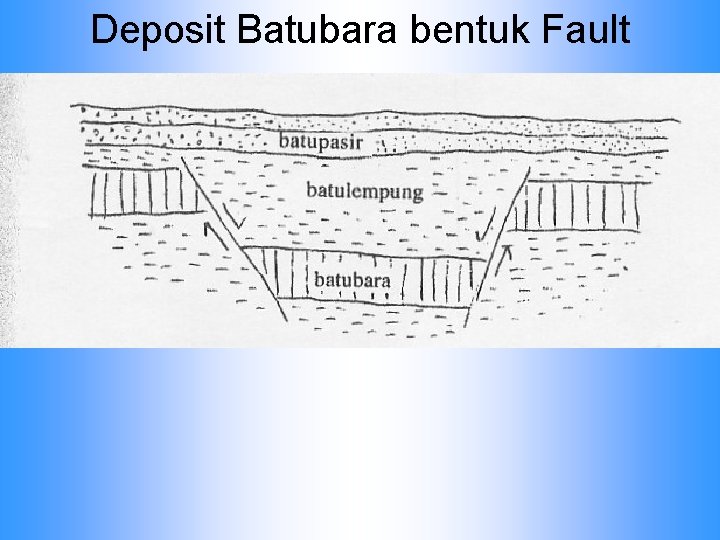 Deposit Batubara bentuk Fault 