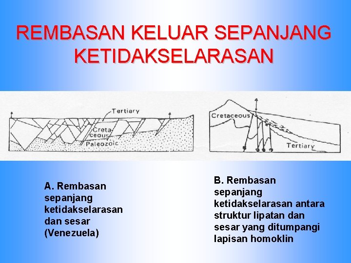 REMBASAN KELUAR SEPANJANG KETIDAKSELARASAN A. Rembasan sepanjang ketidakselarasan dan sesar (Venezuela) B. Rembasan sepanjang