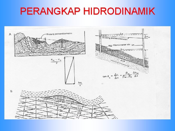 PERANGKAP HIDRODINAMIK 