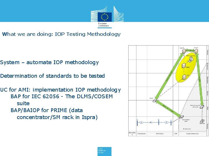What we are doing: IOP Testing Methodology System – automate IOP methodology Determination of