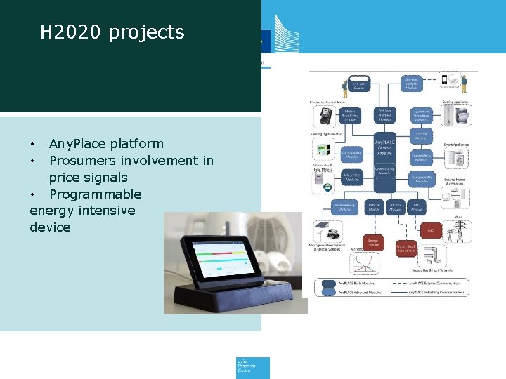 H 2020 projects Any. Place platform Prosumers involvement in price signals • Programmable energy
