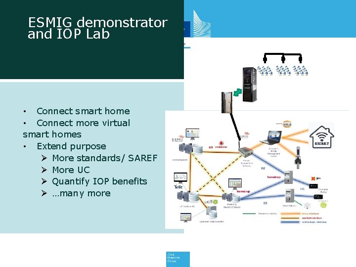 ESMIG demonstrator and IOP Lab • Connect smart home • Connect more virtual smart