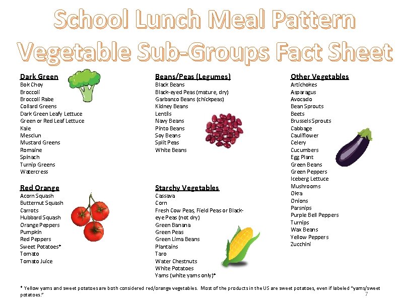 School Lunch Meal Pattern Vegetable Sub-Groups Fact Sheet Dark Green Beans/Peas (Legumes) Red Orange