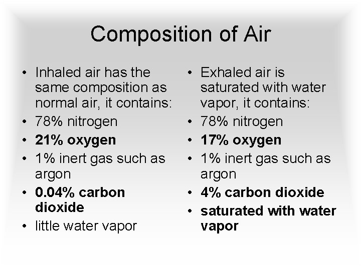 Composition of Air • Inhaled air has the same composition as normal air, it