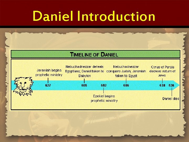 Daniel Introduction 